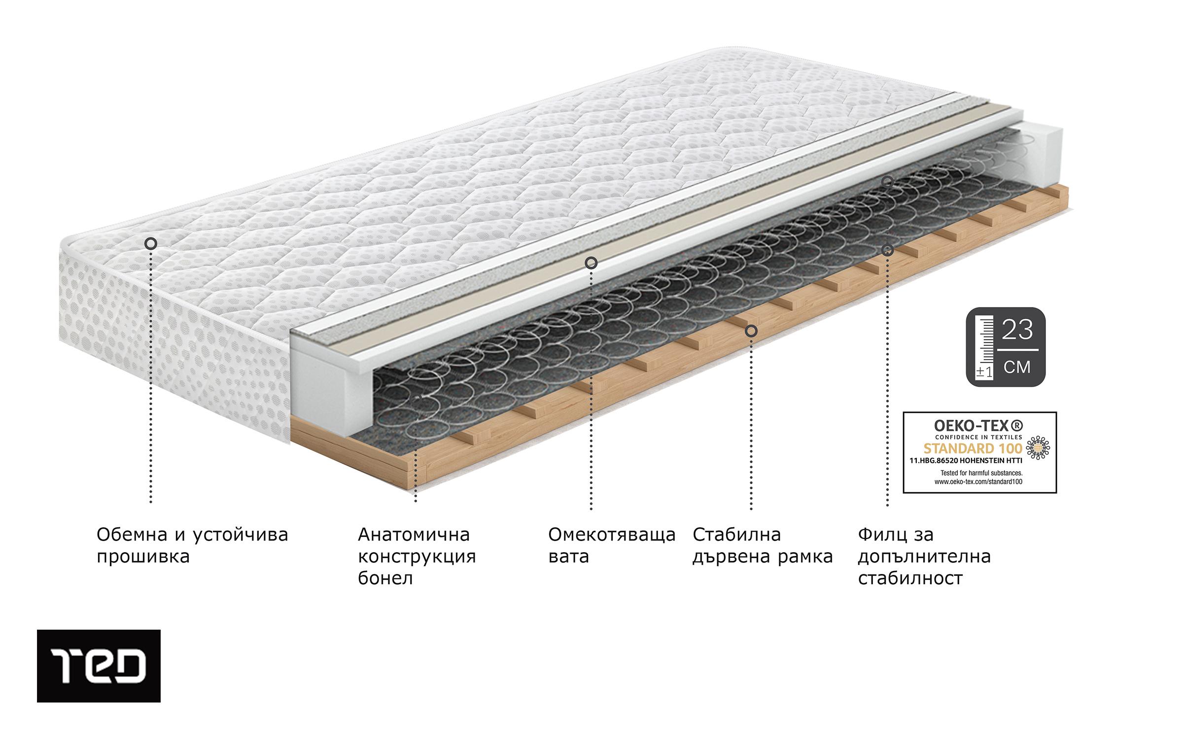 Set of mattress 160/200 + 2 pillows Ultra Detox + Aloe Dream,   2